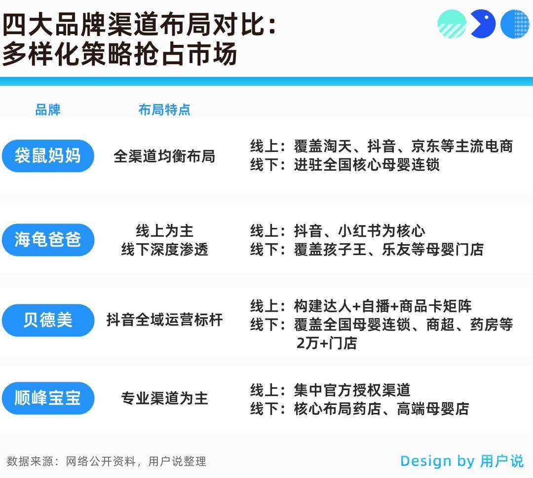 爸爸、贝德美、顺峰宝宝凭极致专注引爆细分赛道增长？mg不朽情缘游戏网站登录告别同质化！袋鼠妈妈、海龟(图4)