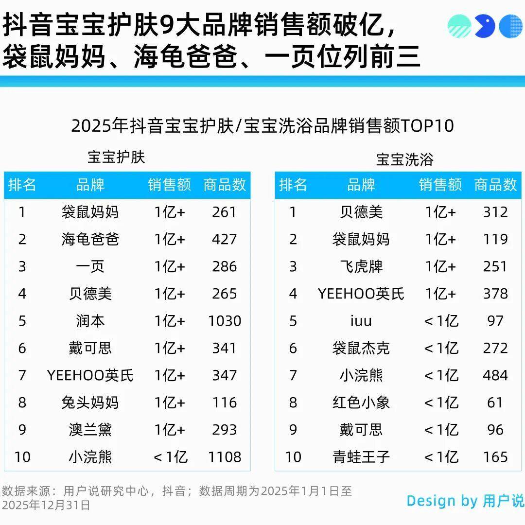 爸爸、贝德美、顺峰宝宝凭极致专注引爆细分赛道增长？mg不朽情缘游戏网站登录告别同质化！袋鼠妈妈、海龟(图5)