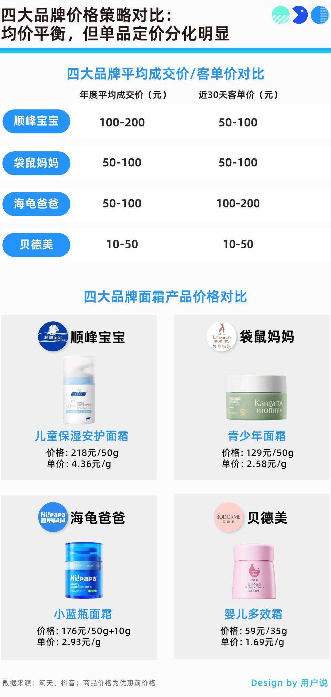 爸爸、贝德美、顺峰宝宝凭极致专注引爆细分赛道增长？mg不朽情缘游戏网站登录告别同质化！袋鼠妈妈、海龟(图6)