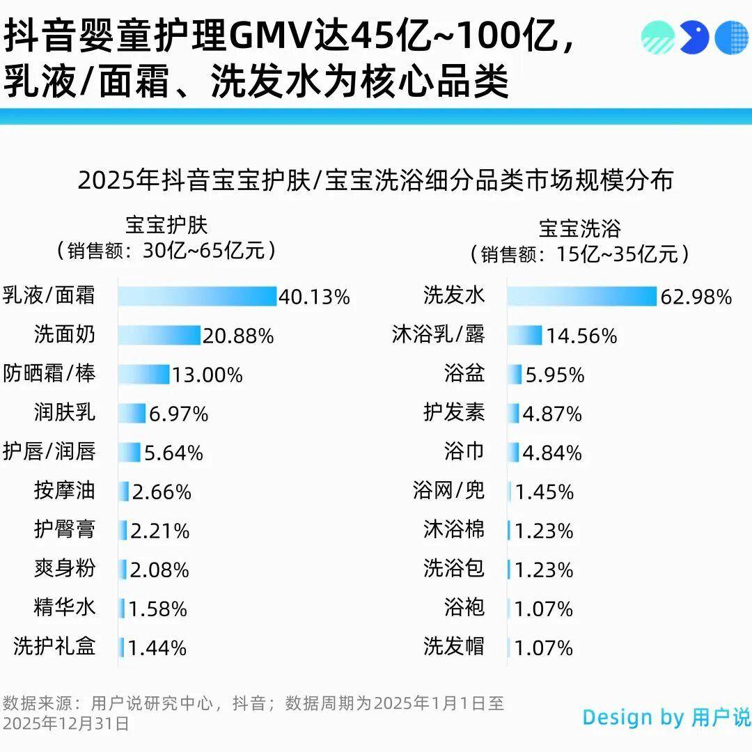 爸爸、贝德美、顺峰宝宝凭极致专注引爆细分赛道增长？mg不朽情缘游戏网站登录告别同质化！袋鼠妈妈、海龟(图8)