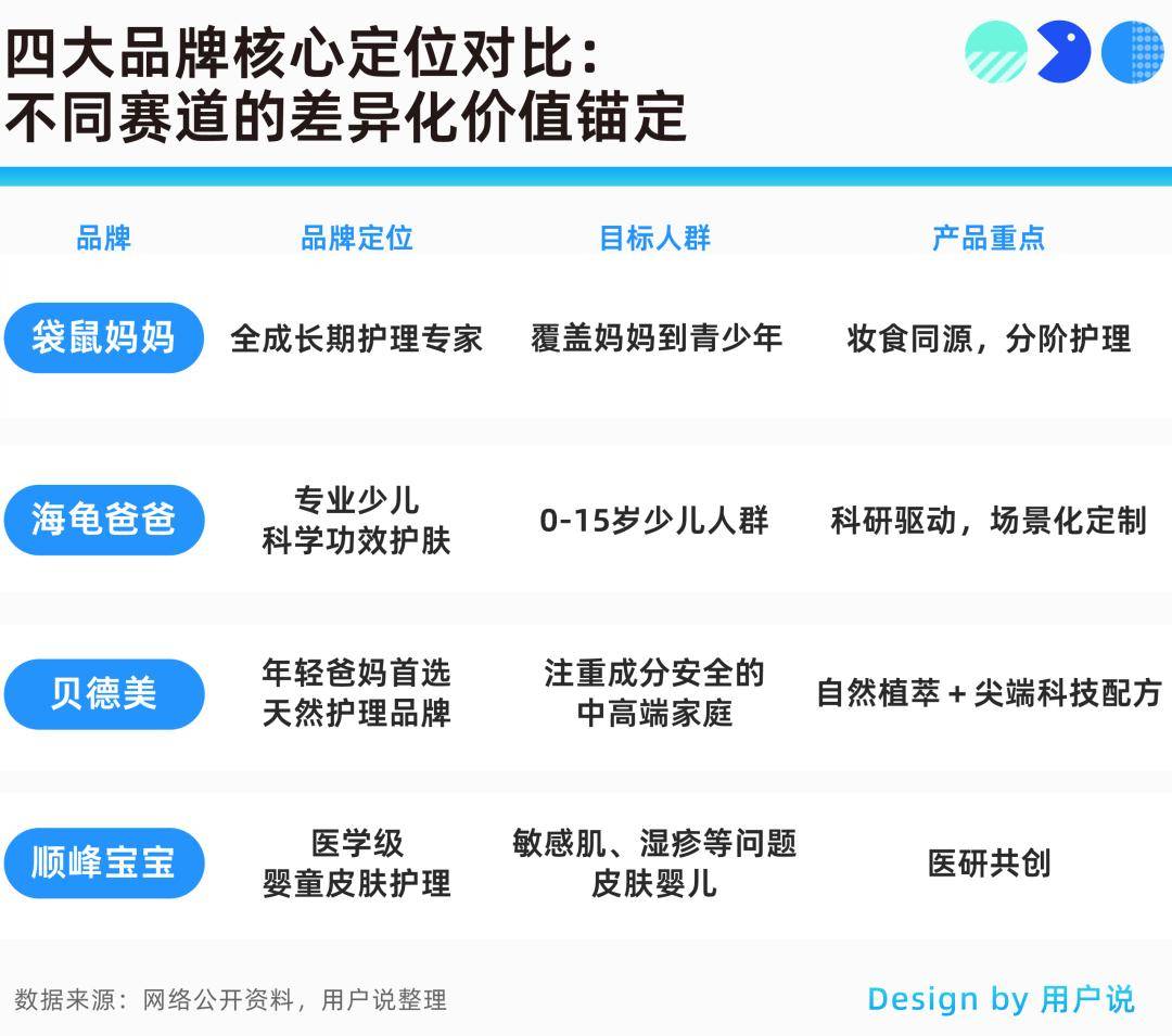 爸爸、贝德美、顺峰宝宝凭极致专注引爆细分赛道增长？mg不朽情缘游戏网站登录告别同质化！袋鼠妈妈、海龟(图13)